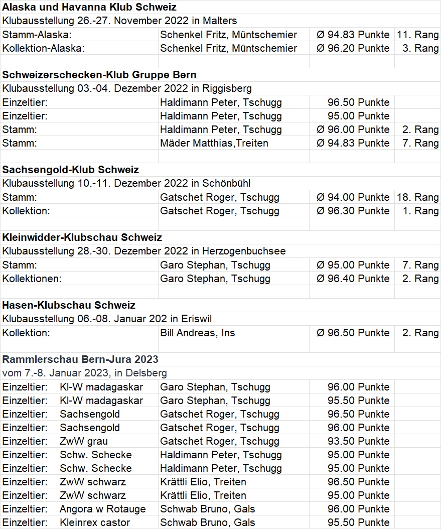 Ausstellungserfolge 2022   2023   4.jpg